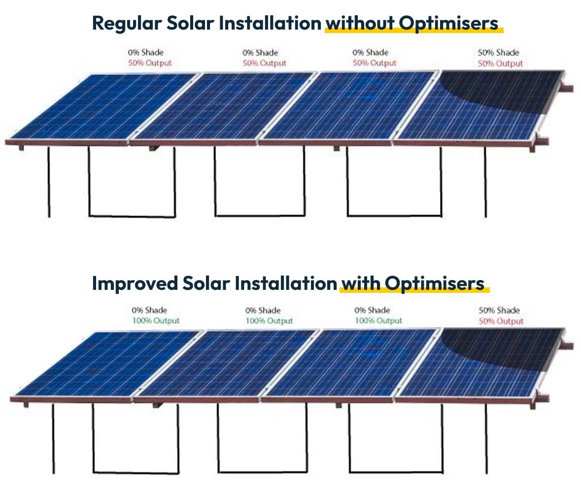 How optimisers improve a solar installation in brisbane